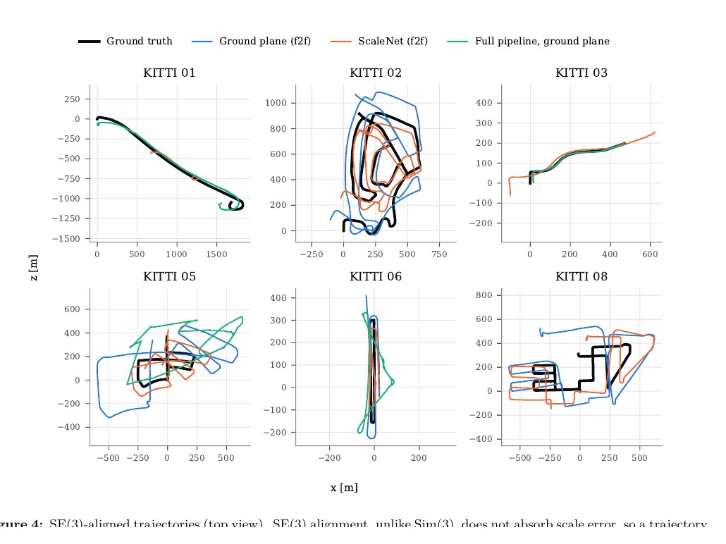 Estimated vs ground-truth camera trajectory